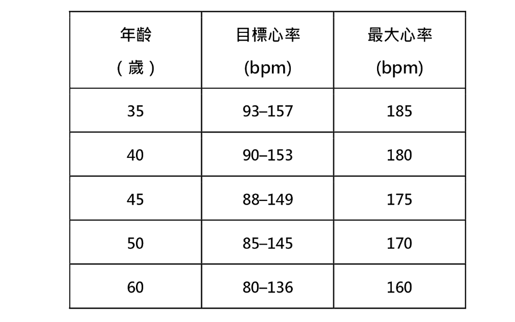 BeyondFitness|精選文章